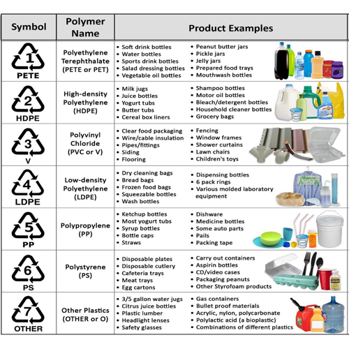 recycled pet bottles